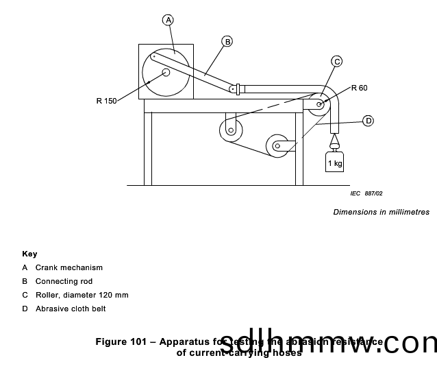 IEC60335-2-2-Clause-21.102-figure-101.png