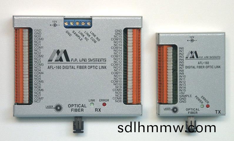 AFL-160數字光纖鏈(lian)路